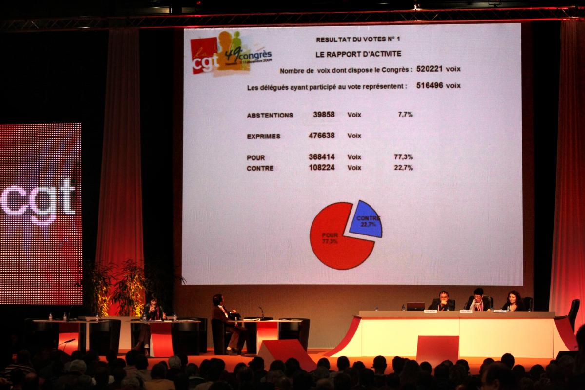 résultats du vote du rapport d'activité