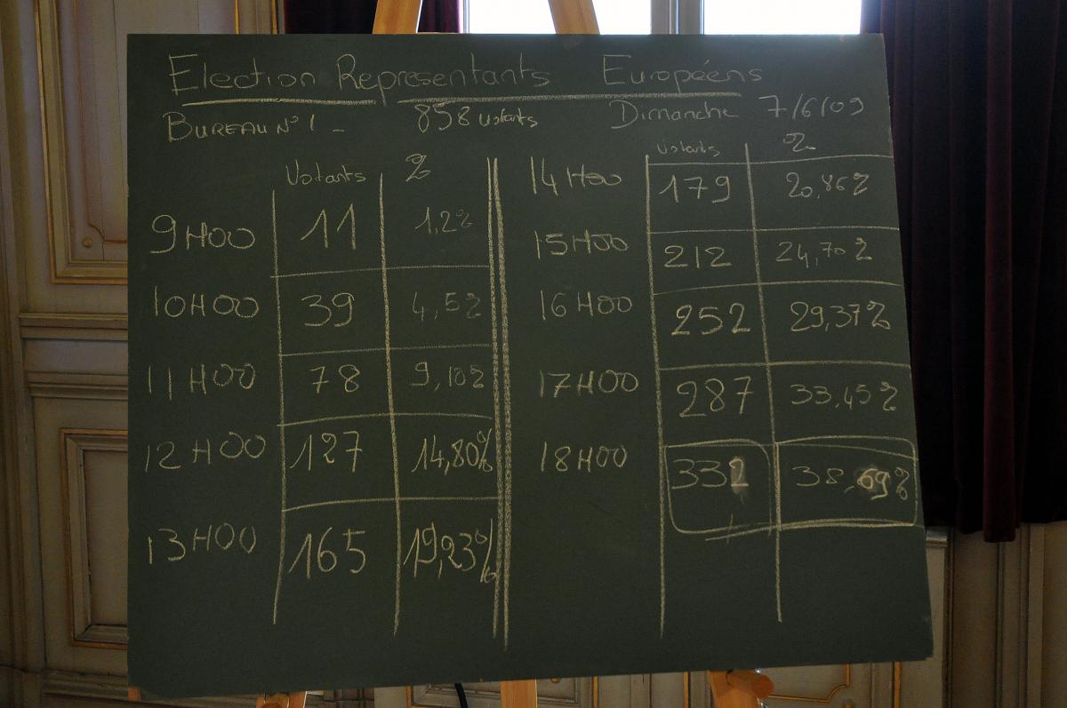 Tableau du taux de participation